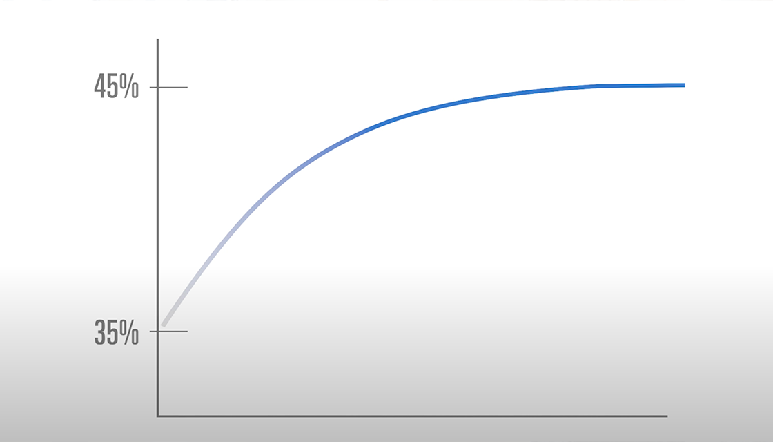 Stadler Form Eva humidifier automatization for power level